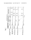 METHOD FOR DRIVING A GAS ELECTRIC DISCHARGE DEVICE diagram and image