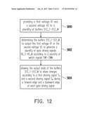 GATE DRIVING METHOD FOR CONTROLLING DISPLAY APPARATUS AND GATE DRIVER     USING THE SAME diagram and image