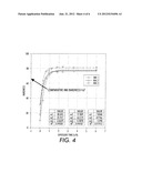 CURABLE SOLID INKS FOR RAISED PRINT APPLICATIONS AND METHODS FOR USING THE     SAME diagram and image