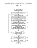 IMAGE PROCESSING DEVICE AND METHOD diagram and image