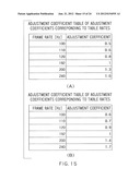 STEREOSCOPIC IMAGE DISPLAY DEVICE AND STEREOSCOPIC IMAGE DISPLAY METHOD diagram and image