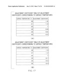 STEREOSCOPIC IMAGE DISPLAY DEVICE AND STEREOSCOPIC IMAGE DISPLAY METHOD diagram and image