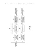 IMAGING APPARATUS AND METHOD diagram and image