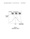 IMAGING APPARATUS AND METHOD diagram and image