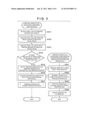 PRINTING SYSTEM, PRINTING APPARATUS, PRINTING METHOD, CONTROL METHOD AND     COMPUTER-READABLE MEDIUM diagram and image