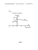 GENERATING A TEMPERATURE-COMPENSATED WRITE CURRENT FOR A MAGNETIC MEMORY     CELL diagram and image