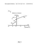 GENERATING A TEMPERATURE-COMPENSATED WRITE CURRENT FOR A MAGNETIC MEMORY     CELL diagram and image