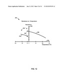 GENERATING A TEMPERATURE-COMPENSATED WRITE CURRENT FOR A MAGNETIC MEMORY     CELL diagram and image