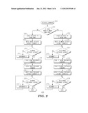 MEMORY CONTROLLER AND METHOD FOR INTERLEAVING DRAM AND MRAM ACCESSES diagram and image