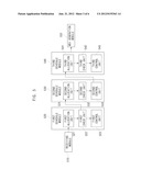 SCHEDULING APPARATUS CONSIDERING QUALITY OF SERVICE (QOS) diagram and image