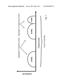 Scheduling Data Transmissions Between a Mobile Terminal and a Base Station     in a Wireless Communications Network Using Component Carriers diagram and image