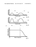 Scheduling Data Transmissions Between a Mobile Terminal and a Base Station     in a Wireless Communications Network Using Component Carriers diagram and image