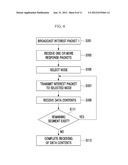 COMMUNICATION NODE AND COMMUNICATION METHOD diagram and image