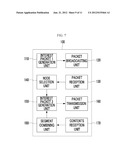 COMMUNICATION NODE AND COMMUNICATION METHOD diagram and image