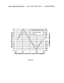 BROADBAND PHASE SYNTHESIS NETWORK WITH SELF-HEALING CAPABILITY diagram and image