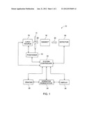 SYSTEM AND METHOD OF LOW DOSE EXPOSURE AIDED POSITIONING (LEAP) FOR     DIGITAL RADIOGRAPHY diagram and image