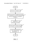 ATTRIBUTE BASED ENCRYPTION USING LATTICES diagram and image