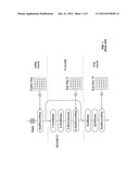 SECURING KEYS OF A CIPHER USING PROPERTIES OF THE CIPHER PROCESS diagram and image