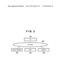 INFORMATION PROCESSING APPARATUS AND METHOD THEREFOR diagram and image