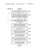 INFORMATION PROCESSING APPARATUS AND METHOD THEREFOR diagram and image