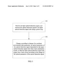 METHOD, APPARATUS AND UNIT FOR DETECTING FAULT OF SUBMARINE DEVICE diagram and image