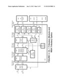 FLEXIBLE, DENSE LINE CARD ARCHITECTURE diagram and image