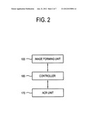 Image forming apparatus and auto color registration method of the same diagram and image