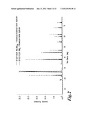 HIGH CAPACITY STABILIZED COMPLEX HYDRIDES FOR HYDROGEN STORAGE diagram and image