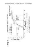 HIGH CAPACITY STABILIZED COMPLEX HYDRIDES FOR HYDROGEN STORAGE diagram and image