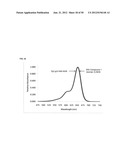 FLUORESCENT COMPOUNDS diagram and image