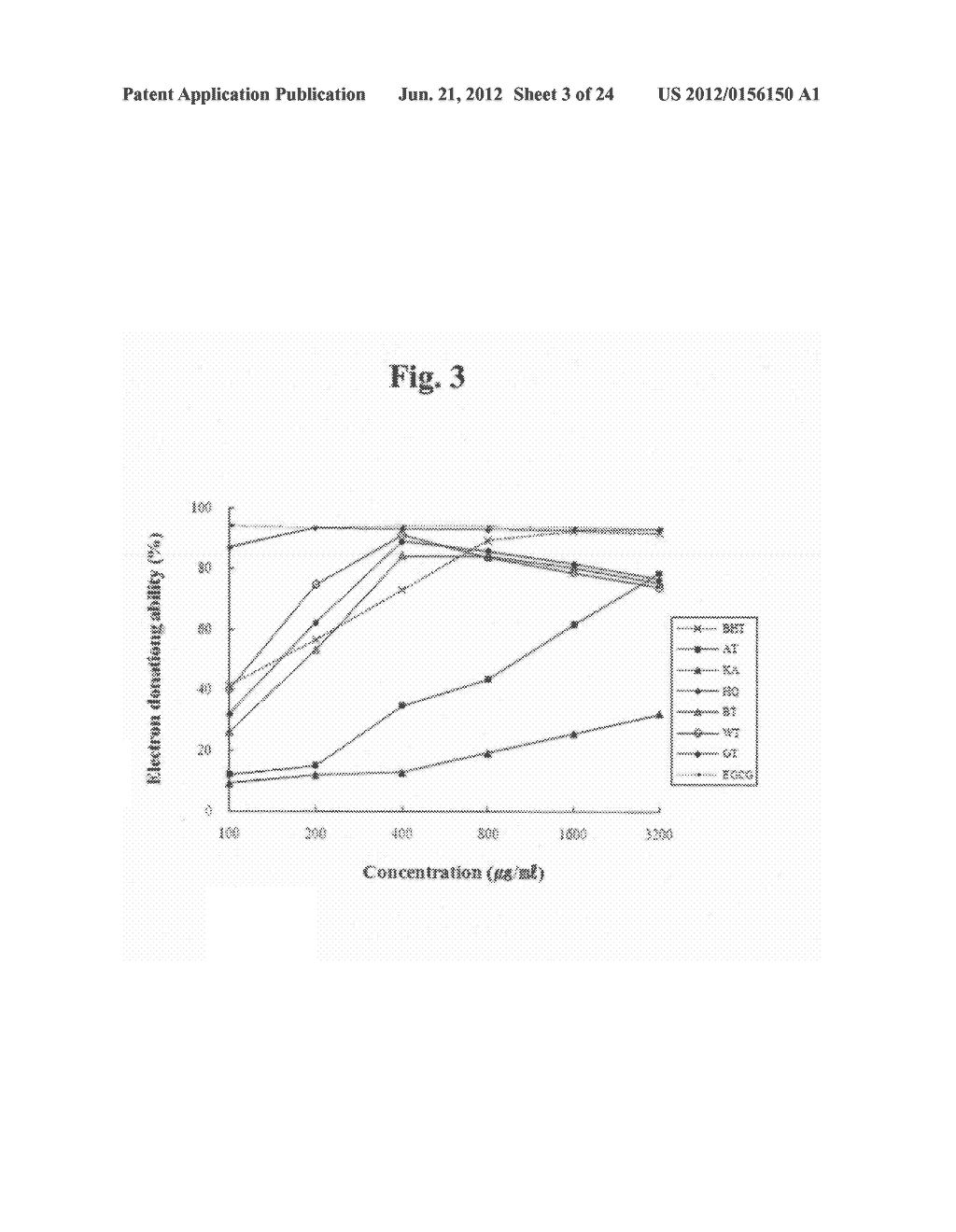 Composition for Improving Skin Condition Comprising Extract from Black Tea     as Active Ingredient - diagram, schematic, and image 04