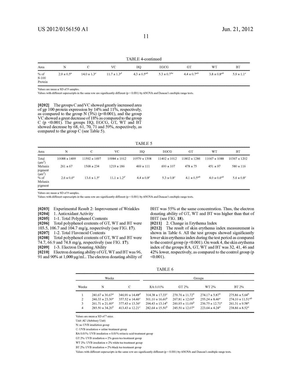 Composition for Improving Skin Condition Comprising Extract from Black Tea     as Active Ingredient - diagram, schematic, and image 36