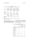 METHOD OF TREATING CANCER diagram and image