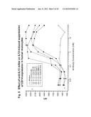 NOVEL ANTI-IL13 ANTIBODIES AND USES THEREOF diagram and image
