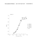 NOVEL ANTI-IL13 ANTIBODIES AND USES THEREOF diagram and image