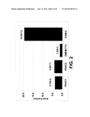 TREATMENT OF SPINAL CORD INJURY AND TRAUMATIC BRAIN INJURY USING PLACENTAL     STEM CELLS diagram and image