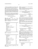 METHOD FOR SMOOTHING OUT THE SKIN BY FILLING IN RECESSED PORTIONS diagram and image