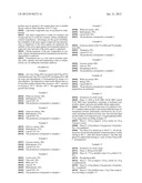 COMPOSITION FOR COSMETIC, PHARMACEUTICAL OR DIETARY APPLICATIONS diagram and image