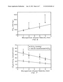 MICROBUBBLES AND METHODS FOR OXYGEN DELIVERY diagram and image