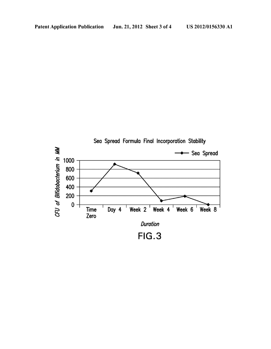 LOW SODIUM MARGARINE SPREAD ENRICHED WITH PROBIOTICS FIELD - diagram, schematic, and image 04