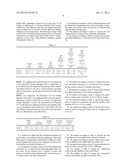 Use Of Aqueous Wax Dispersions And Method For Improving The Mechanical     Properties Of Textile Fibers diagram and image