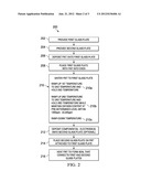 CONTROLLED ATMOSPHERE WHEN SINTERING A FRIT TO A GLASS PLATE diagram and image