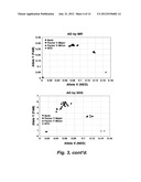 ALLELIC DISCRIMINATION ANALYSIS USING AN EFFICIENCY RELATED VALUE (EFR) diagram and image