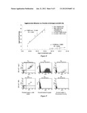 NANOPARTICLES WITH MOLECULAR RECOGNITION ELEMENTS diagram and image