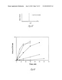 METHOD FOR UNIVERSAL ENZYMATIC PRODUCTION OF BIOACTIVE PEPTIDES diagram and image