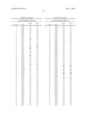 GEOBACILLUS STEAROTHERMOPHILUS ALPHA AMYLASE (AMYS) VARIANTS WITH IMPROVED     PROPERTIES diagram and image