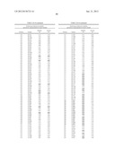 GEOBACILLUS STEAROTHERMOPHILUS ALPHA AMYLASE (AMYS) VARIANTS WITH IMPROVED     PROPERTIES diagram and image