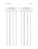 GEOBACILLUS STEAROTHERMOPHILUS ALPHA AMYLASE (AMYS) VARIANTS WITH IMPROVED     PROPERTIES diagram and image