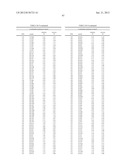 GEOBACILLUS STEAROTHERMOPHILUS ALPHA AMYLASE (AMYS) VARIANTS WITH IMPROVED     PROPERTIES diagram and image