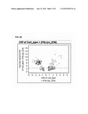 Cells Useful for Immuno-Based Botulinum Toxin Serotype A Activity Assays diagram and image